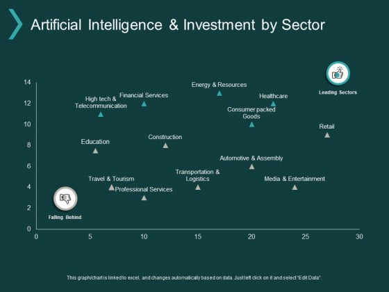 Artificial Intelligence And Investment By Sector Ppt PowerPoint Presentation Slides Topics Artificial Intelligence And Investment By Sector Ppt PowerPoint Presentation Slides Topics