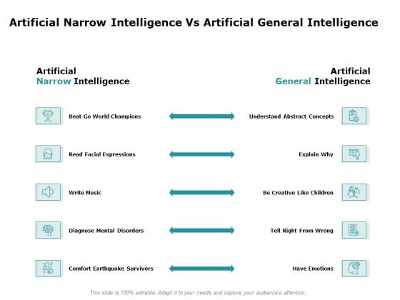 Artificial Intelligence Artificial Narrow Intelligence Vs Artificial General Intelligence Ppt Infographic Template Show PDF Artificial Intelligence Artificial Narrow Intelligence Vs Artificial General Intelligence Ppt Infographic Template Show PDF