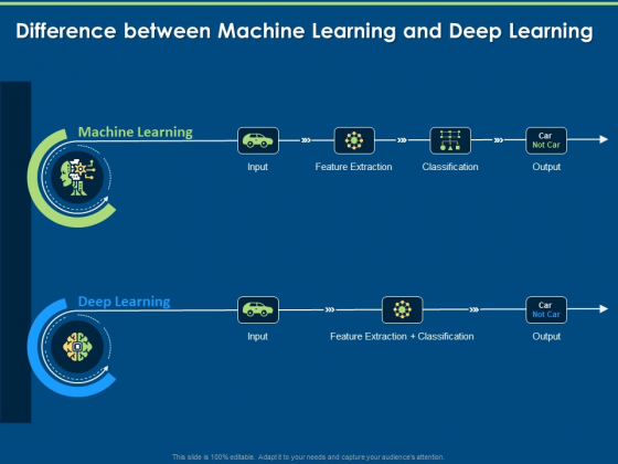 Artificial Intelligence Difference Between Machine Learning And Deep Learning Ppt Slides Icon PDF Artificial Intelligence Difference Between Machine Learning And Deep Learning Ppt Slides Icon PDF