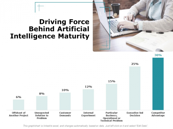 Artificial Intelligence Driving Force Behind Artificial Intelligence Maturity Ppt Slide PDF Artificial Intelligence Driving Force Behind Artificial Intelligence Maturity Ppt Slide PDF