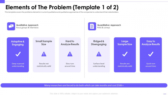 Artificial Intelligence Investor Elements Of The Problem Template 1 Of Approach Themes PDF