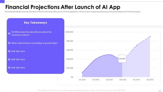 Artificial Intelligence Investor Financial Projections After Launch Of Ai App Professional PDF
