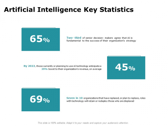 Artificial Intelligence Key Statistics Ppt Slides Portrait PDF Artificial Intelligence Key Statistics Ppt Slides Portrait PDF