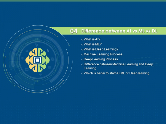 Artificial Intelligence Machine Learning Deep Learning Difference Between AI Vs Ml Vs DL Ppt PowerPoint Presentation Backgrounds PDF Artificial Intelligence Machine Learning Deep Learning Difference Between AI Vs Ml Vs DL Ppt PowerPoint Presentation Backgrounds PDF