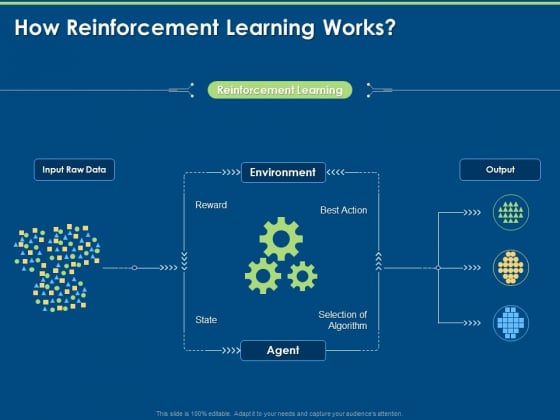 Artificial Intelligence Machine Learning Deep Learning How Reinforcement Learning Works Ppt PowerPoint Presentation File Styles PDF