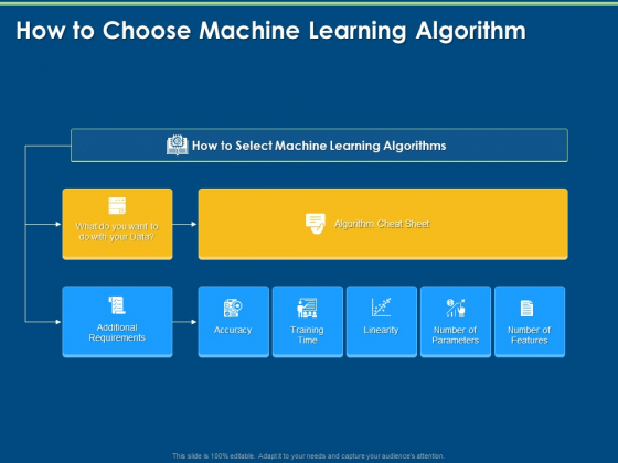 Artificial Intelligence Machine Learning Deep Learning How To Choose Machine Learning Algorithm Ppt PowerPoint Presentation PDF