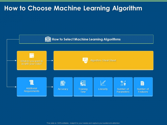 Artificial Intelligence Machine Learning Deep Learning How To Choose Machine Learning Algorithm Ppt PowerPoint Presentation PDF Artificial Intelligence Machine Learning Deep Learning How To Choose Machine Learning Algorithm Ppt PowerPoint Presentation PDF