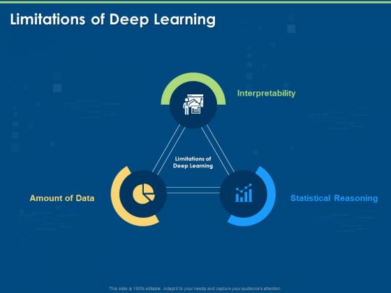 Artificial Intelligence Machine Learning Deep Learning Limitations Of Deep Learning Ppt PowerPoint Presentation Icon Grid PDF