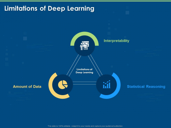 Artificial Intelligence Machine Learning Deep Learning Limitations Of Deep Learning Ppt PowerPoint Presentation Icon Grid PDF Artificial Intelligence Machine Learning Deep Learning Limitations Of Deep Learning Ppt PowerPoint Presentation Icon Grid PDF
