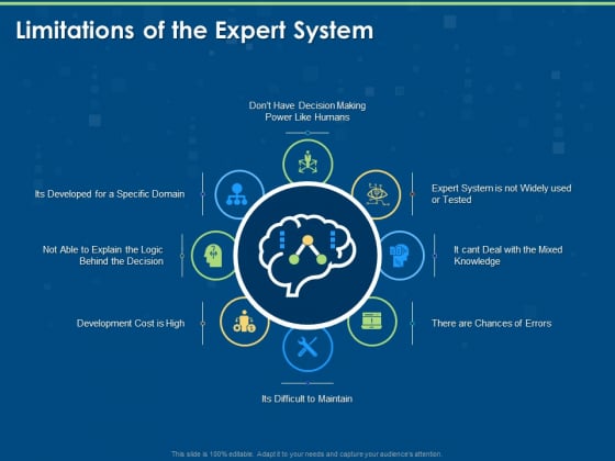 Artificial Intelligence Machine Learning Deep Learning Limitations Of The Expert System Ppt PowerPoint Presentation Portfolio Graphic Tips PDF Artificial Intelligence Machine Learning Deep Learning Limitations Of The Expert System Ppt PowerPoint Presentation Portfolio Graphic Tips PDF
