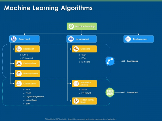 Artificial Intelligence Machine Learning Deep Learning Machine Learning Algorithms Ppt PowerPoint Presentation Portfolio Introduction PDF