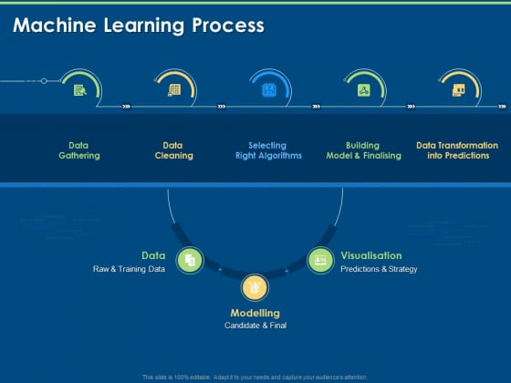 Artificial Intelligence Machine Learning Deep Learning Machine Learning Process Ppt PowerPoint Presentation Summary Outfit PDF Artificial Intelligence Machine Learning Deep Learning Machine Learning Process Ppt PowerPoint Presentation Summary Outfit PDF