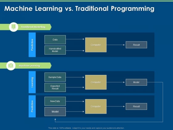 Artificial Intelligence Machine Learning Deep Learning Machine Learning Vs Traditional Programming Ppt PowerPoint Presentation Pictures Vector PDF Artificial Intelligence Machine Learning Deep Learning Machine Learning Vs Traditional Programming Ppt PowerPoint Presentation Pictures Vector PDF