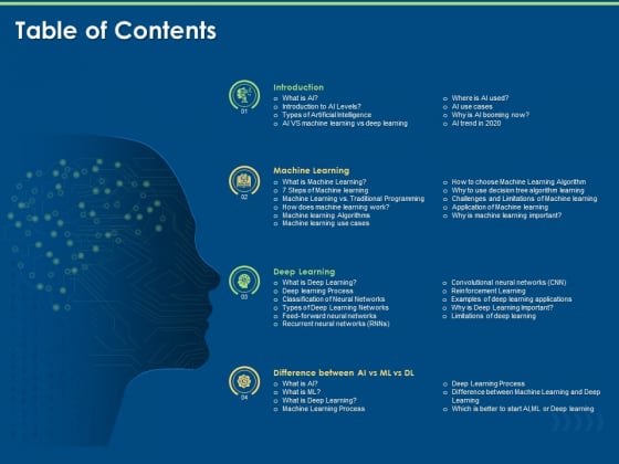 Artificial Intelligence Machine Learning Deep Learning Table Of Contents Ppt PowerPoint Presentation Model Rules PDF Artificial Intelligence Machine Learning Deep Learning Table Of Contents Ppt PowerPoint Presentation Model Rules PDF