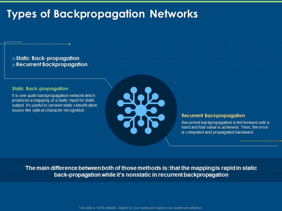 Artificial Intelligence Machine Learning Deep Learning Types Of Backpropagation Networks Ppt PowerPoint Presentation Icon Backgrounds PDF Artificial Intelligence Machine Learning Deep Learning Types Of Backpropagation Networks Ppt PowerPoint Presentation Icon Backgrounds PDF