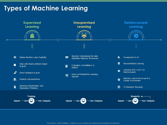 Artificial Intelligence Machine Learning Deep Learning Types Of Machine Learning Ppt PowerPoint Presentation Show Deck PDF