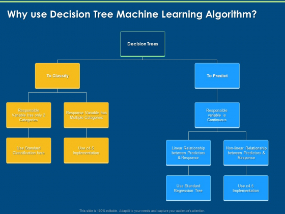 Artificial Intelligence Machine Learning Deep Learning Why Use Decision Tree Machine Learning Algorithm Ppt PowerPoint Presentation Icon Visuals PDF Artificial Intelligence Machine Learning Deep Learning Why Use Decision Tree Machine Learning Algorithm Ppt PowerPoint Presentation Icon Visuals PDF