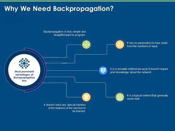 Artificial Intelligence Machine Learning Deep Learning Why We Need Backpropagation Ppt PowerPoint Presentation Show Example PDF Artificial Intelligence Machine Learning Deep Learning Why We Need Backpropagation Ppt PowerPoint Presentation Show Example PDF