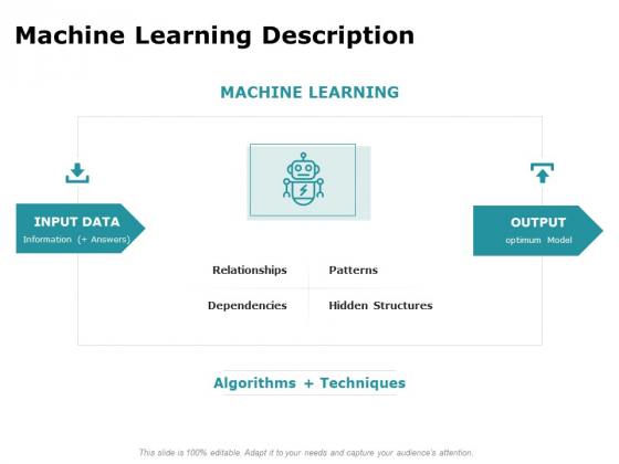 Artificial Intelligence Machine Learning Description Ppt Pictures Vector PDF Artificial Intelligence Machine Learning Description Ppt Pictures Vector PDF