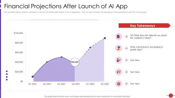 Artificial Intelligence Platform Financial Projections After Launch Of AI App Ppt Professional Aids PDF Artificial Intelligence Platform Financial Projections After Launch Of AI App Ppt Professional Aids PDF