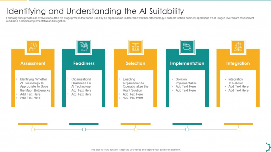 Artificial Intelligence Playbook Identifying And Understanding The AI Suitability Diagrams PDF Artificial Intelligence Playbook Identifying And Understanding The AI Suitability Diagrams PDF
