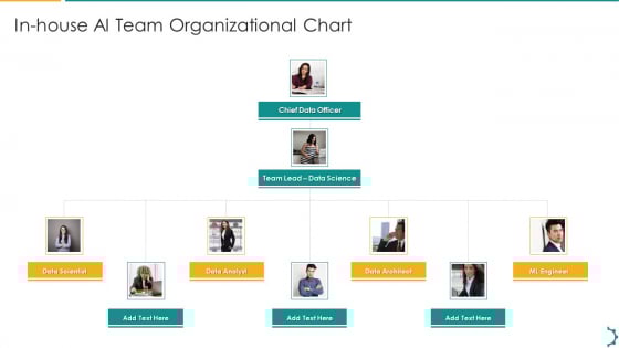 Artificial Intelligence Playbook In House Ai Team Organizational Chart Infographics PDF Artificial Intelligence Playbook In House Ai Team Organizational Chart Infographics PDF