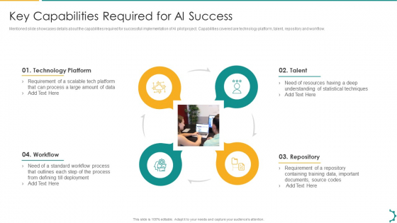 Artificial Intelligence Playbook Key Capabilities Required For Ai Success Demonstration PDF Artificial Intelligence Playbook Key Capabilities Required For Ai Success Demonstration PDF
