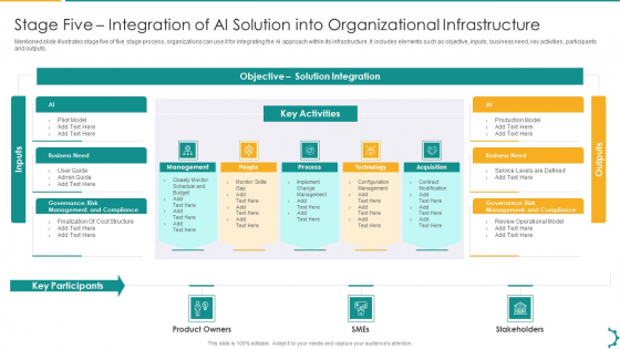 Artificial Intelligence Playbook Stage Five Integration Of AI Solution Into Organizational Pictures PDF