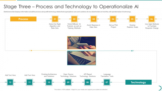 Artificial Intelligence Playbook Stage Three Process And Technology To Operationalize AI Introduction PDF Artificial Intelligence Playbook Stage Three Process And Technology To Operationalize AI Introduction PDF