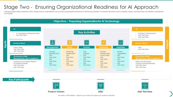 Artificial Intelligence Playbook Stage Two Ensuring Organizational Readiness For AI Approach Infographics PDF Artificial Intelligence Playbook Stage Two Ensuring Organizational Readiness For AI Approach Infographics PDF