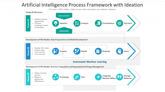 Artificial Intelligence Process Framework With Ideation Ppt PowerPoint Presentation Gallery Objects PDF Artificial Intelligence Process Framework With Ideation Ppt PowerPoint Presentation Gallery Objects PDF