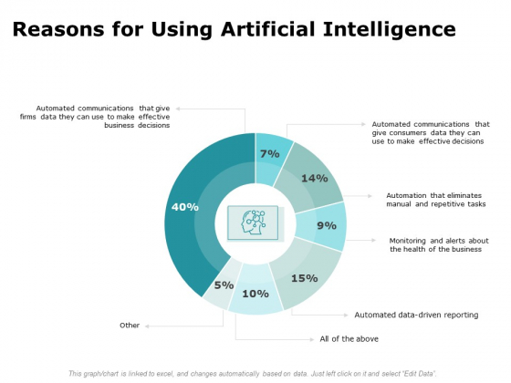 Artificial Intelligence Reasons For Using Artificial Intelligence Ppt Layouts Ideas PDF Artificial Intelligence Reasons For Using Artificial Intelligence Ppt Layouts Ideas PDF