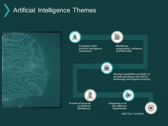 artificial intelligence themes ppt powerpoint presentation themes for powerpoint presentations