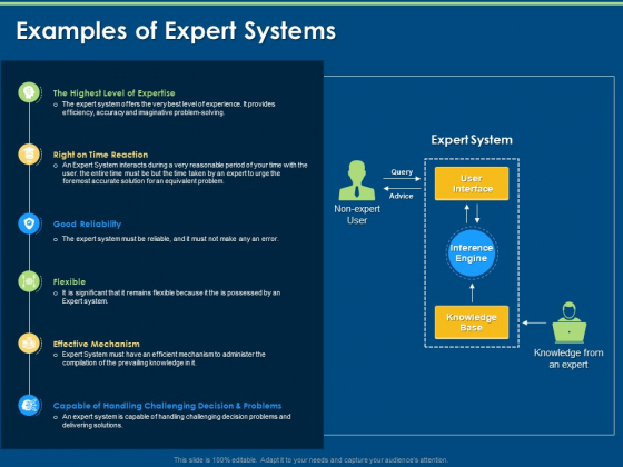 Artificial Intelligence Tools Expert System Examples Of Expert Systems Ppt Infographic Template Show PDF
