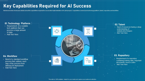 Artificial Intelligence Transformation Playbook Key Capabilities Required For Ai Success Background PDF Artificial Intelligence Transformation Playbook Key Capabilities Required For Ai Success Background PDF