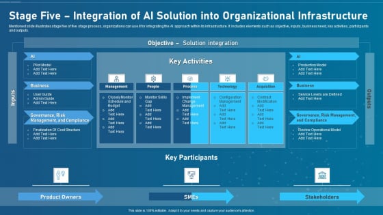 Artificial Intelligence Transformation Playbook Stage Five Integration Of Ai Solution Into Sample PDF Artificial Intelligence Transformation Playbook Stage Five Integration Of Ai Solution Into Sample PDF