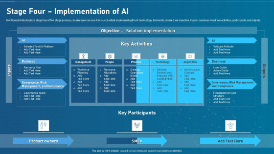 Artificial Intelligence Transformation Playbook Stage Four Implementation Of Ai Inspiration PDF