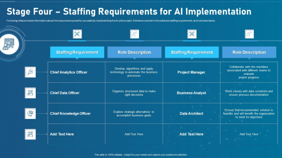 Artificial Intelligence Transformation Playbook Stage Four Staffing Requirements For Ai Implementation Brochure PDF Artificial Intelligence Transformation Playbook Stage Four Staffing Requirements For Ai Implementation Brochure PDF