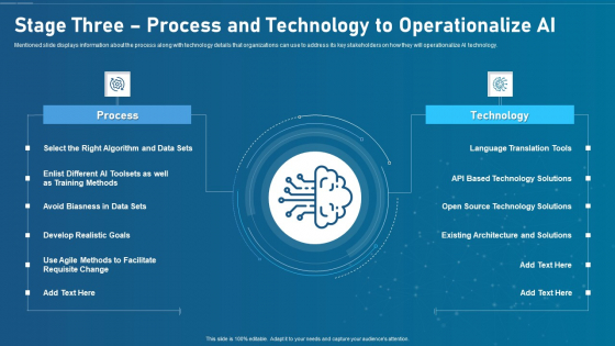 Artificial Intelligence Transformation Playbook Stage Three Process And Technology To Operationalize Ai Elements PDF Artificial Intelligence Transformation Playbook Stage Three Process And Technology To Operationalize Ai Elements PDF