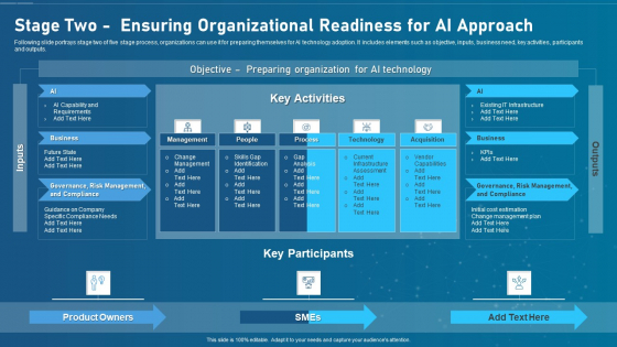 Artificial Intelligence Transformation Playbook Stage Two Ensuring Organizational Readiness For Ai Approach Graphics PDF Artificial Intelligence Transformation Playbook Stage Two Ensuring Organizational Readiness For Ai Approach Graphics PDF