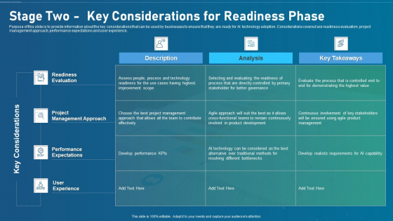 Artificial Intelligence Transformation Playbook Stage Two Key Considerations For Readiness Phase Structure PDF