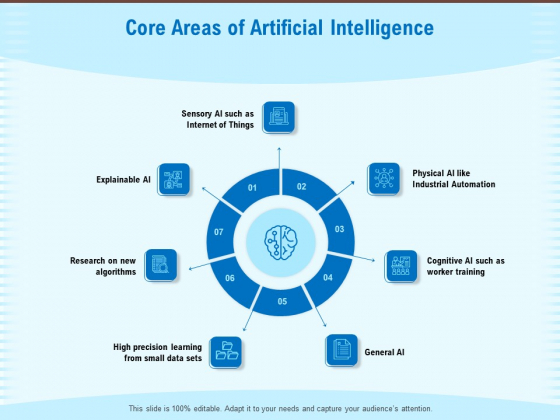 Artificial Surveillance Core Areas Of Artificial Intelligence Ppt PowerPoint Presentation Gallery Designs Download PDF Artificial Surveillance Core Areas Of Artificial Intelligence Ppt PowerPoint Presentation Gallery Designs Download PDF