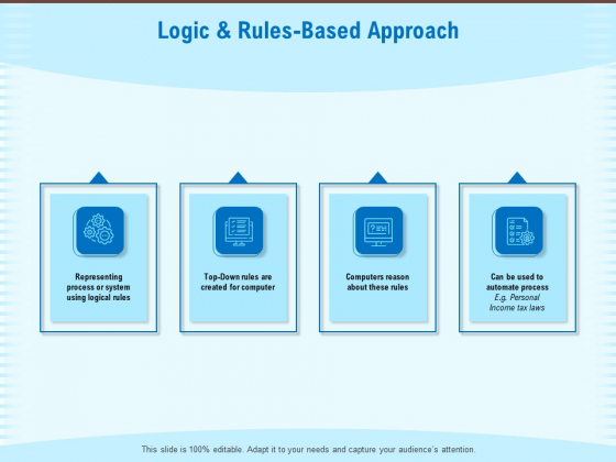 Artificial Surveillance Logic And Rules Based Approach Ppt PowerPoint Presentation Portfolio Example Topics PDF Artificial Surveillance Logic And Rules Based Approach Ppt PowerPoint Presentation Portfolio Example Topics PDF