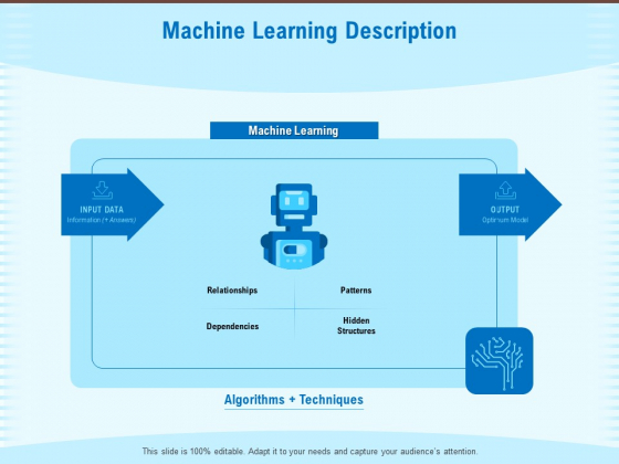 Artificial Surveillance Machine Learning Description Ppt PowerPoint Presentation Icon Portrait PDF Artificial Surveillance Machine Learning Description Ppt PowerPoint Presentation Icon Portrait PDF