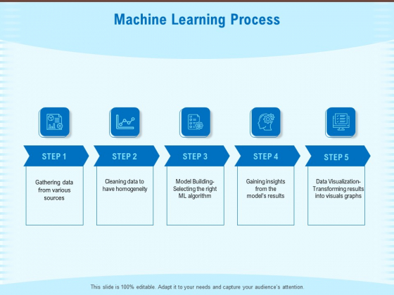 Artificial Surveillance Machine Learning Process Ppt PowerPoint Presentation Infographic Template Sample PDF Artificial Surveillance Machine Learning Process Ppt PowerPoint Presentation Infographic Template Sample PDF