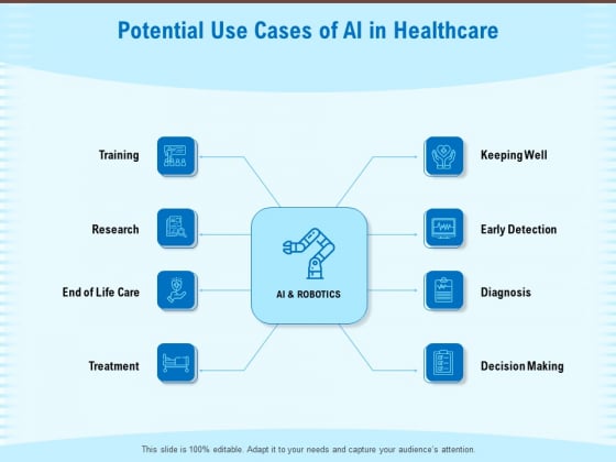 Artificial Surveillance Potential Use Cases Of AI In Healthcare Ppt PowerPoint Presentation Inspiration Icon PDF Artificial Surveillance Potential Use Cases Of AI In Healthcare Ppt PowerPoint Presentation Inspiration Icon PDF