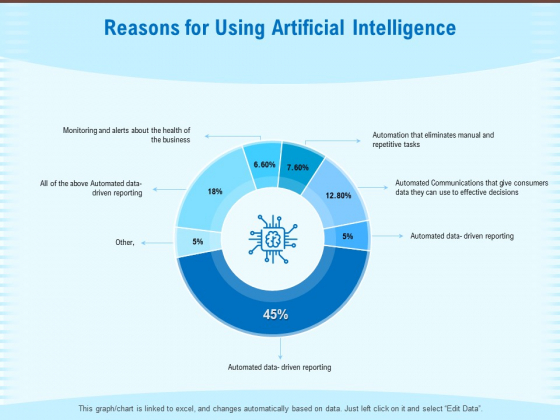 Artificial Surveillance Reasons For Using Artificial Intelligence Ppt PowerPoint Presentation Gallery Good PDF Artificial Surveillance Reasons For Using Artificial Intelligence Ppt PowerPoint Presentation Gallery Good PDF