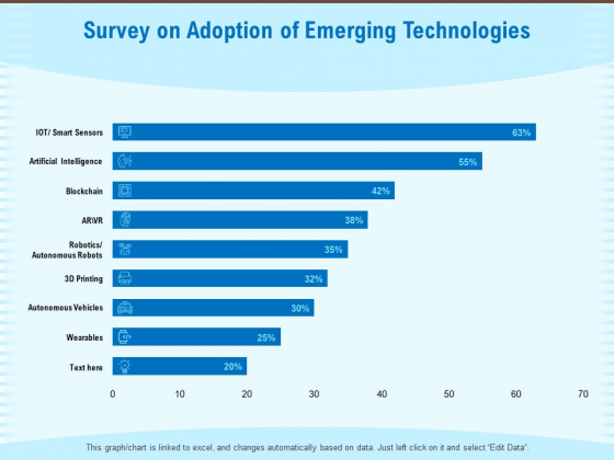 Artificial Surveillance Survey On Adoption Of Emerging Technologies Ppt PowerPoint Presentation Gallery Tips PDF Artificial Surveillance Survey On Adoption Of Emerging Technologies Ppt PowerPoint Presentation Gallery Tips PDF