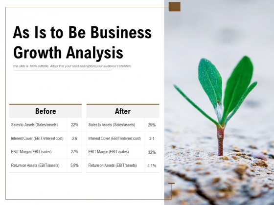As Is To Be Business Growth Analysis Ppt PowerPoint Presentation Pictures Background Image