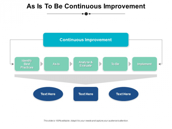 As Is To Be Continuous Improvement Ppt PowerPoint Presentation Styles Sample